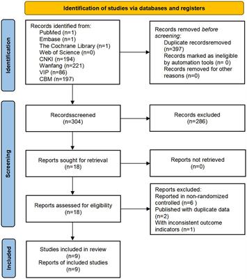 A study on the use of acupoint catgut embedding in the treatment of pre-diabetes: a meta-analysis and data mining approach
